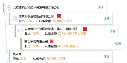 北京緯曉生物技術(shù)開發(fā)有限責(zé)任公司 生物技術(shù)開發(fā)的創(chuàng)新力量