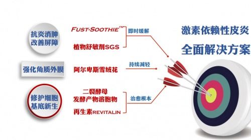 上海璞萃生物科技 以自然修復力量，還原初美之顏