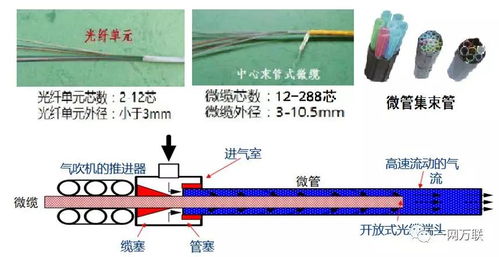 全光纖網絡 構筑建筑智能化的數字基石